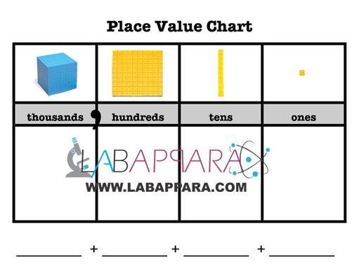 place value board, Mathematics Laboratory Equipment, Educational Equipments, manufacture exporters, Pattern Block, Educational Maths Lab instruments, Mathematics Laboratory Equipment,Educational Equipments, manufacture exporters, School equipments, Supplier Exporter, educational equipments, india