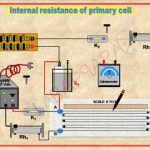 To measure the internal resistance of a given primary cell using potentiometer.