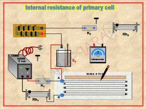 The potentiometer- Comparison of emf, Educational Scientific Instruments, Laboratory Glassware instruments.